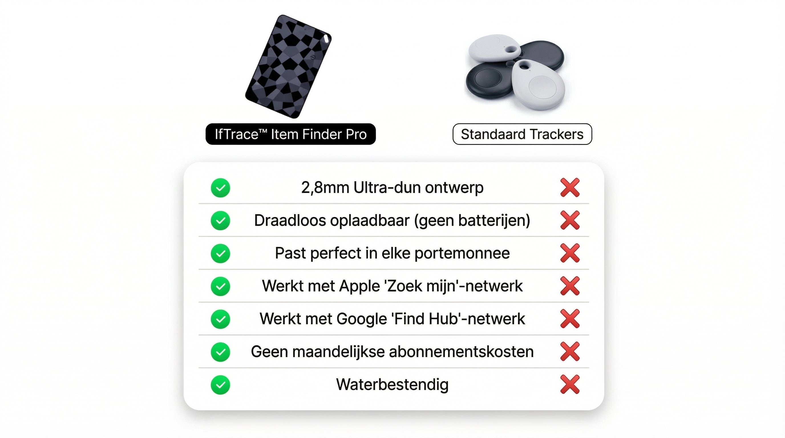 IfTrace™ Item Finder Card Pro